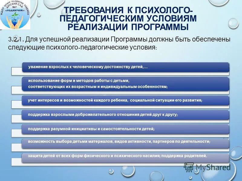 Программы по дошкольному образованию в соответствии с фгос. Фгос среднего общего образования требования к результатам освоения. Требования к психолого-педагогическим условиям. Условия реализации фгос. Условия реализации программы фоп.