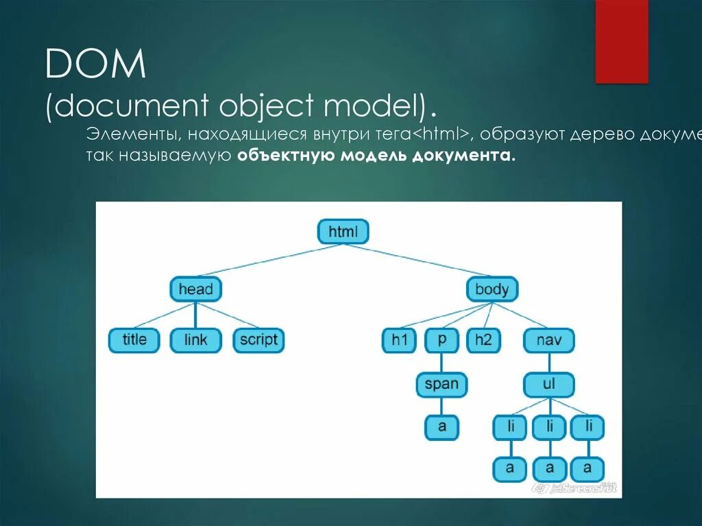 Dom scripting. Структура dom. объектная модель документа dom. объектная модель документа html. dom структура html.