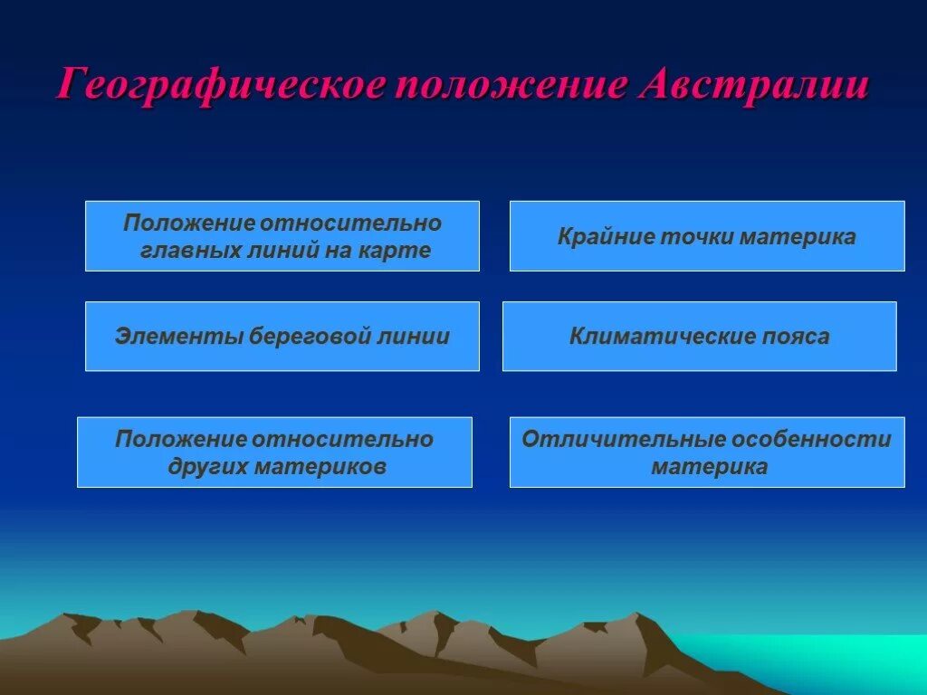 Положение материка относительно других материков австралия. Положение австралии относительно других материков. положение материка австралии относительно линий. расположение австралии относительно других материков.