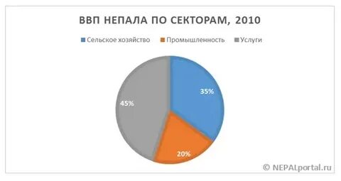 Ввп бутана
