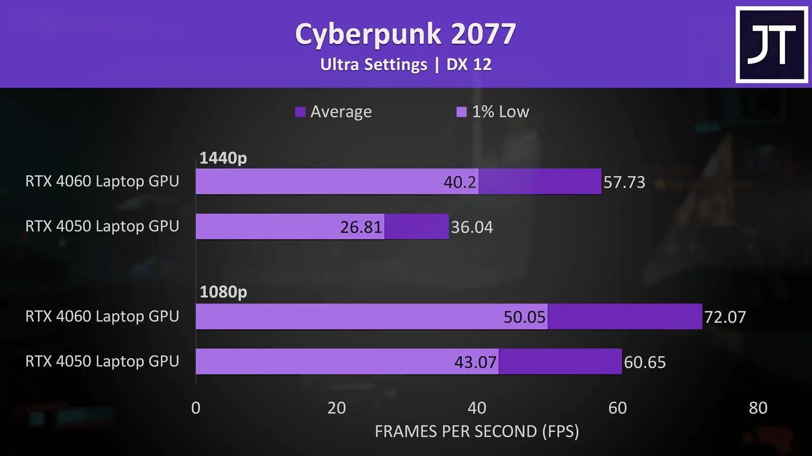 Rtx 4050 сравнение