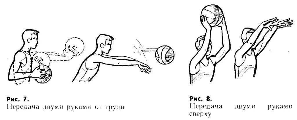 Техника выполнения передачи в баскетболе. Передача мяча двумя руками в баскетболе. Передача мяча сверху в баскетболе. Передача двумя руками в баскетболе.