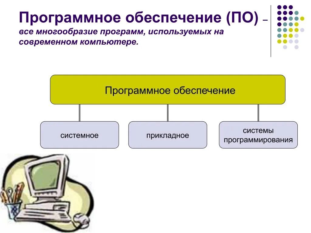 Персональный компьютер программные средства