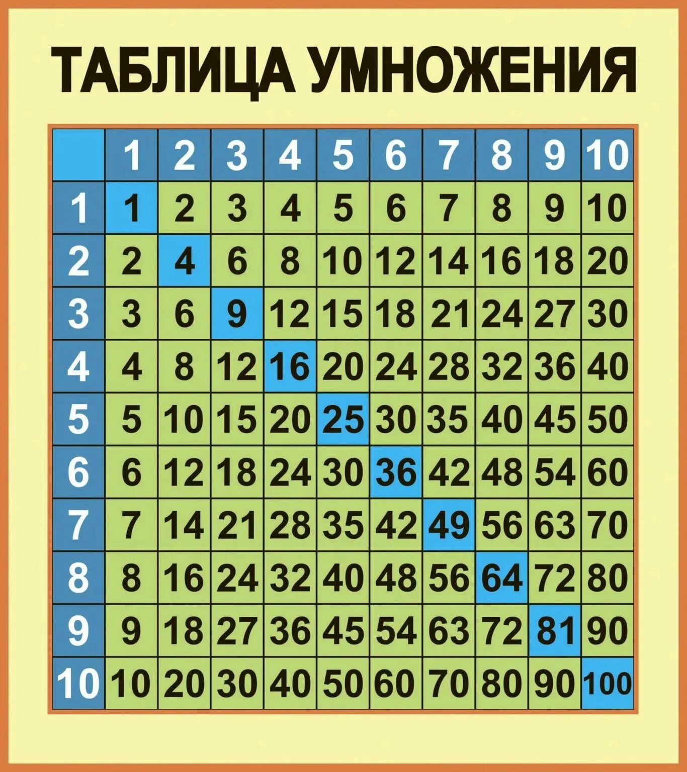 Покажи всю таблицу умножения. Таблица умножения. Далбитца помножения. Таблица умножения таблица. NF,kbwf ум.