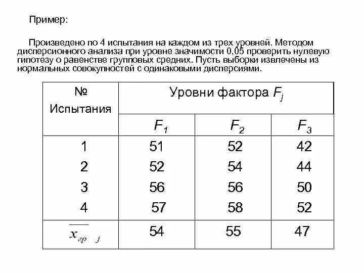Уровень значимости 5