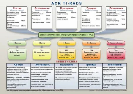Tirads 1 щитовидной железы что это