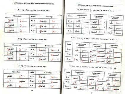 Таблица татарских окончаний