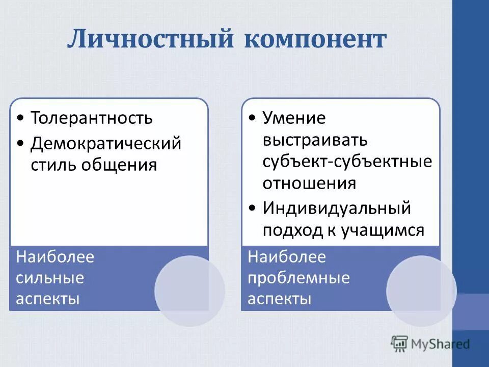 Технологические аспекты сервиса. Психологические аспекты тестирования. Аспекты способностей. Способность человека к общению. Аспекты способностей.