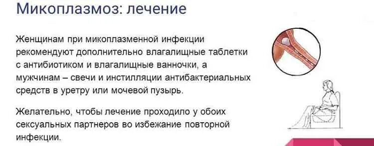 Чем лечить микоплазму