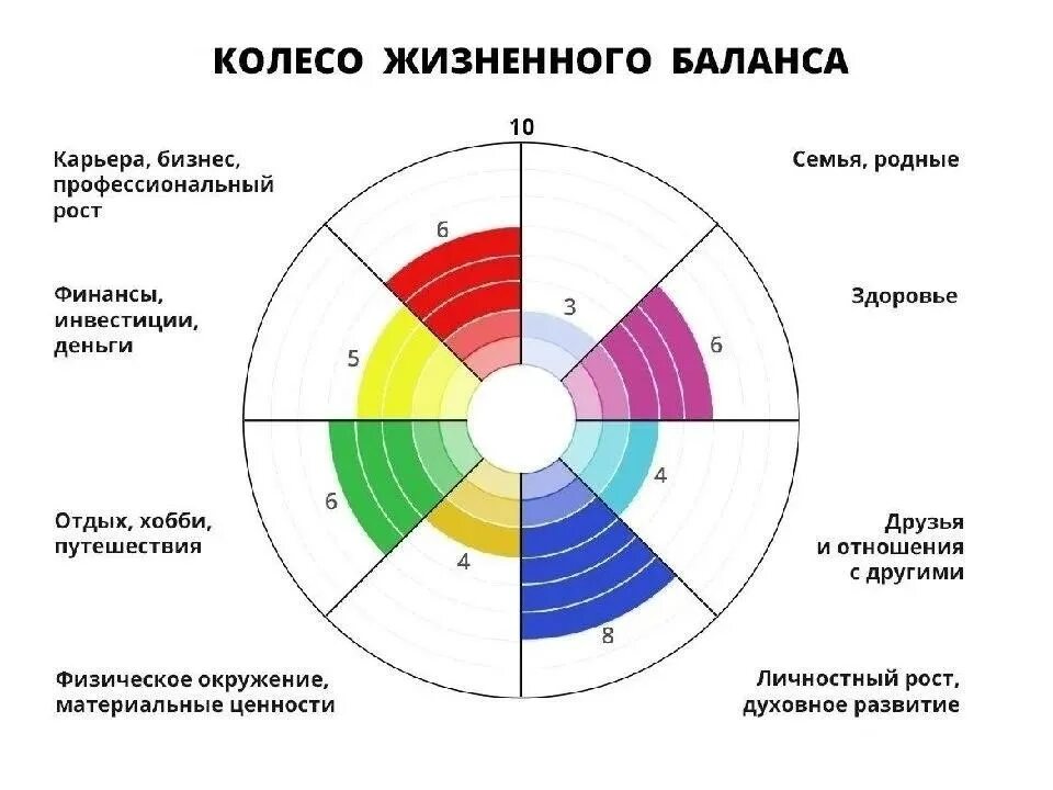 Одной из наиболее важных сфер