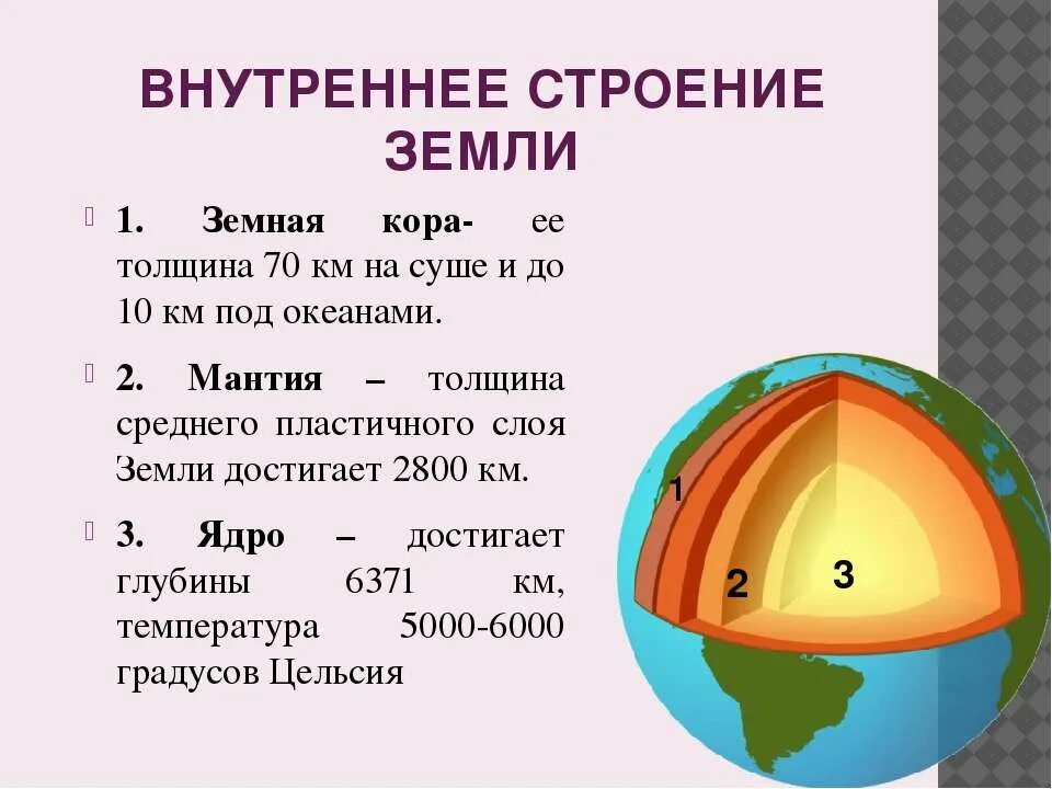 Тест 5 класс внутреннее строение земли география. Строение земли. строение земного шара. внутреннее строение земли 5 класс география. внутреннее строение земли 5 класс.