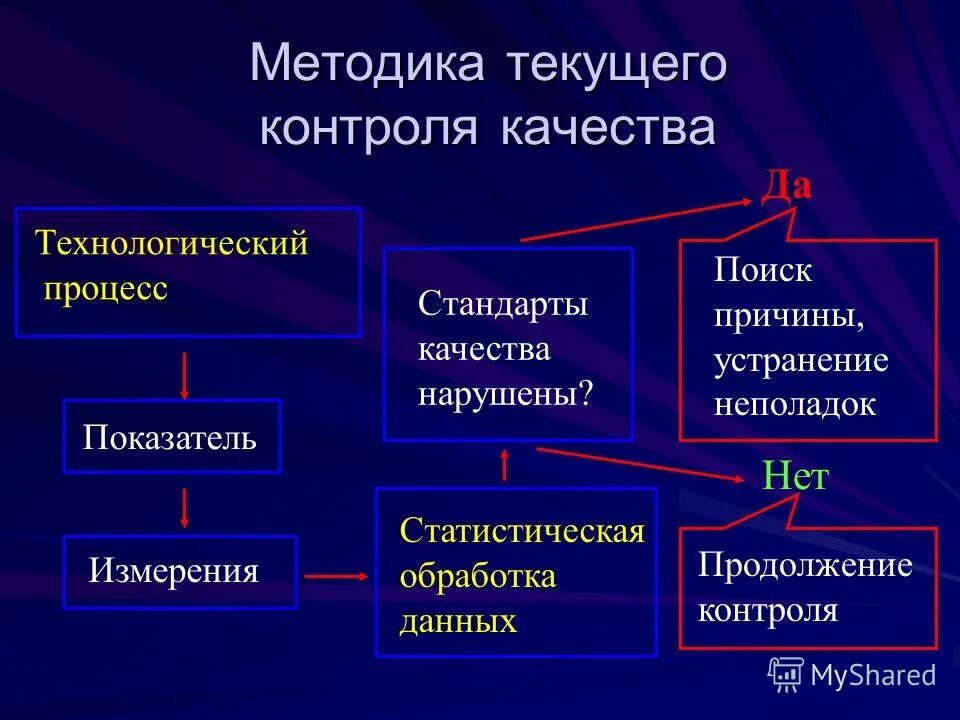 стандарт контроля качества продукции. контроль качества продукции книга. стандарт контроля качества продукции. нормативные и технические документы по стандартизации. международный стандарт контроля качества.