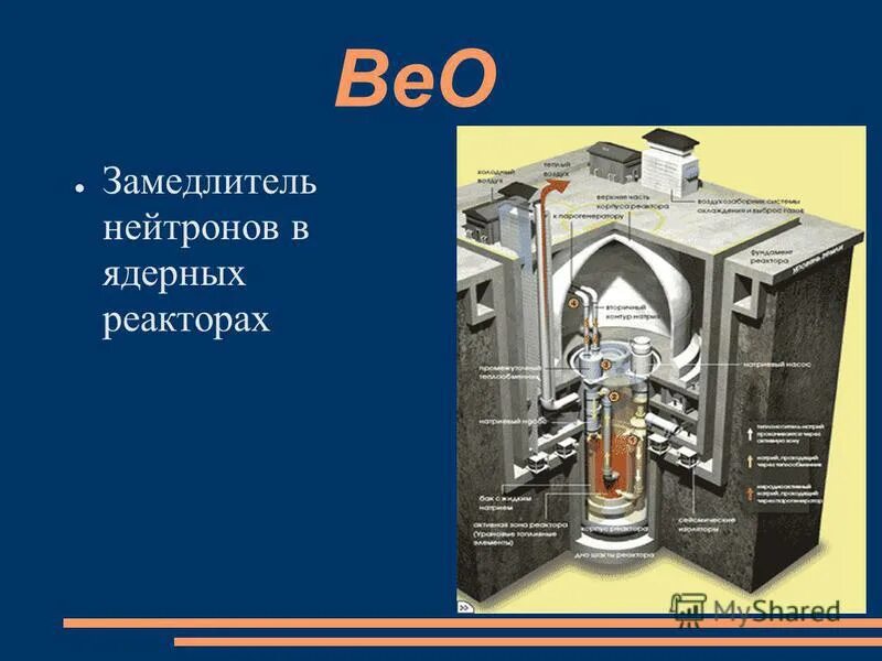 замедлм ель в атомном реакторн. замедлитель в реакторе. устройство ядерного реактора на тепловых нейтронах схема. принцип работы ядерного реактора. схема уран графитового реактора.