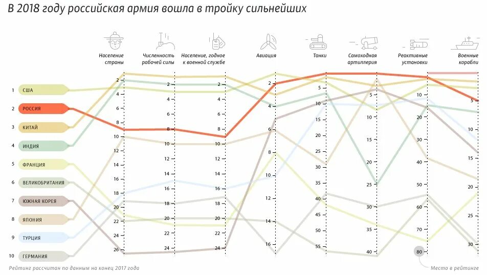 Самая сильная армия в мире.