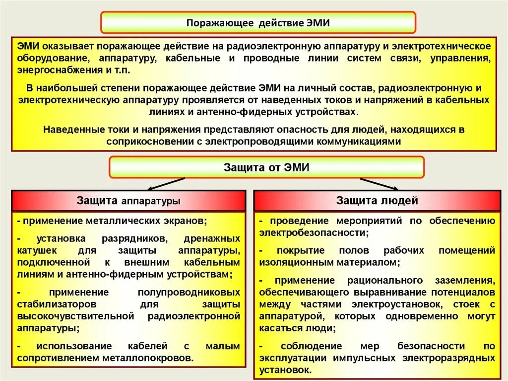 Поражающий фактор ядерного взрыва электромагнитный импульс поражает. Поражающие факторы электромагнитного излучения. Электромагнитный Импульс поражающие действия. Поражающее действие Эми. Поражающее действие электромагнитного излучения.