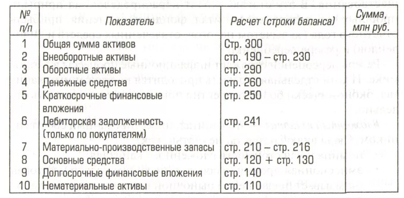 Краткосрочные Активы в балансе строка. Краткосрочные финансовые Активы в балансе. Долгосрочные финансовые вложения в балансе это строка. Запасы строка в балансе.