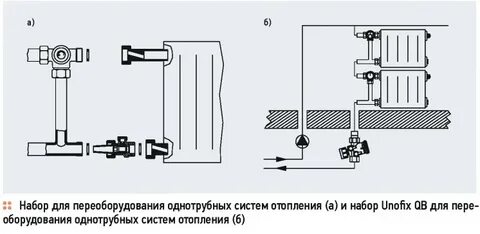 Регулируемую систему отопления