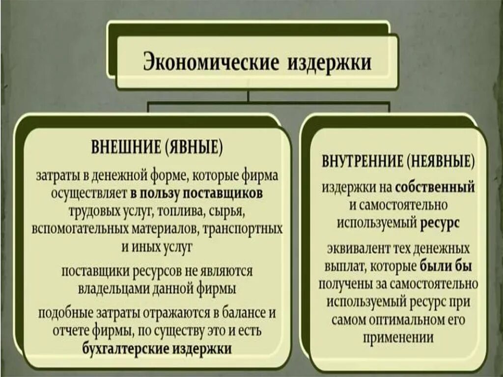 Внутренние и внешние издержки фирмы. Внешние издержки и внутренние издержки. Внешние и внутренние затраты фирмы. Внутренние и внешние затраты предприятия. Внутренние издержки производства