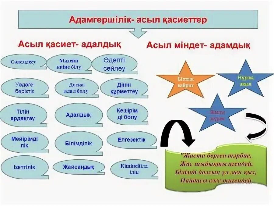 Сабырлылық асыл қасиет. Адалдық пен адамдық презентация. Асыл. Адал дос. Кош бол башталгыч класс презентация.