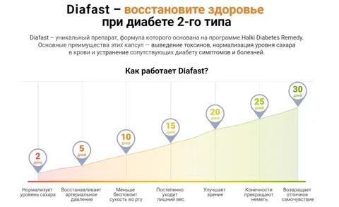Честные отзывы пациентов