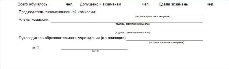 Образцы сдачи экзамена. Протокол сдачи экзамена ПДД. Протокол сдачи экзаменов образец. Экзаменационный протокол автошколы образец. Протокол экзамен ГАИ.