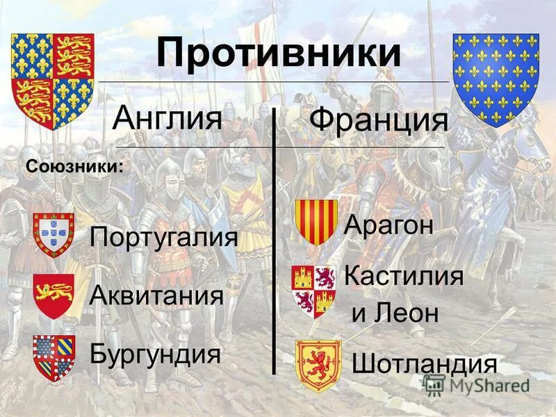 англия и франция союзники. англо-французская антанта 1904. борьба за испанское наследство. антанта первая мировая война флаги. страны антанты и тройственного союза в первой мировой войне.