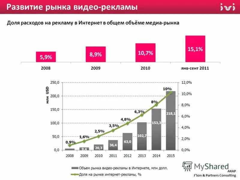 объем рынка часов. объем рынка часов. доля рынка apple. рынок наручных часов. объем рынка таргетированной рекламы.