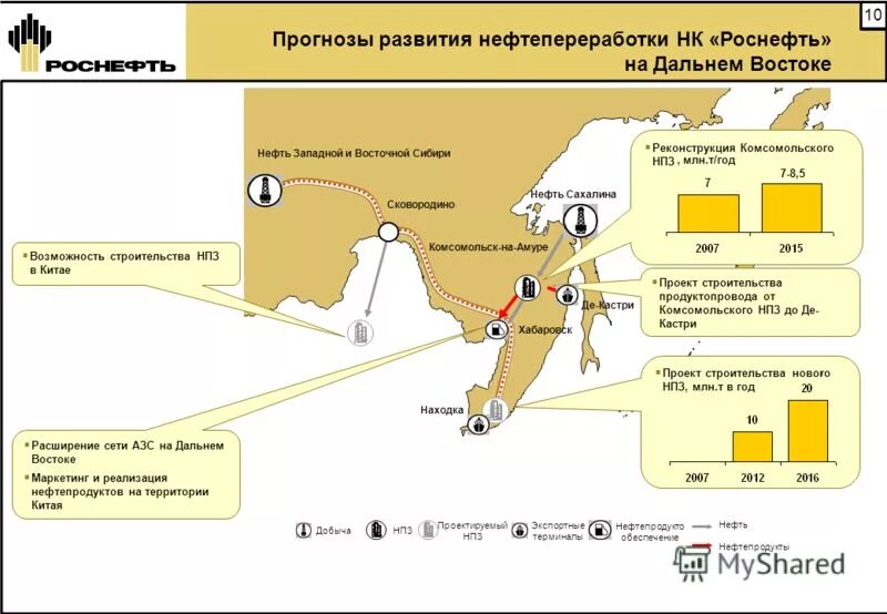 Оценка условий для жизни дальнего востока. Месторождения нефти на Дальнем востоке. Дальний Восток нефтедобыча. Нефть дальнего Востока. Крупнейшие месторождения нефти на Дальнем востоке.