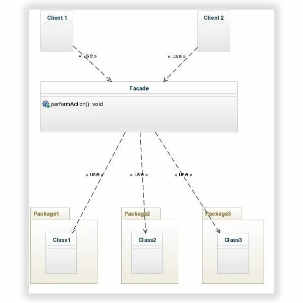 Api v4 facade cis cis list