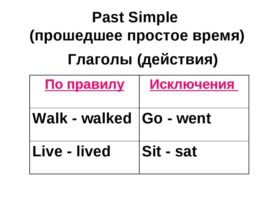 Употребите глаголы в past simple i go. Паст симпл исключения. глаголы в простом прошедшем времени. walk в прошедшем времени past simple. глаголwolk в прошедшем времени.