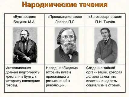 Название течений в народничестве