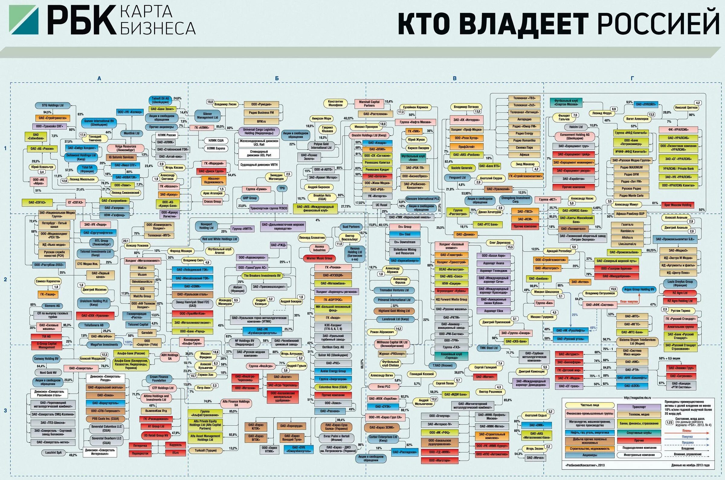 РБК карта бизнеса кто владеет Россией. Кто владеет Россией РБК. Медиа Холдинг. Крупные компании слияние бизнес. Кому принадлежит андроид