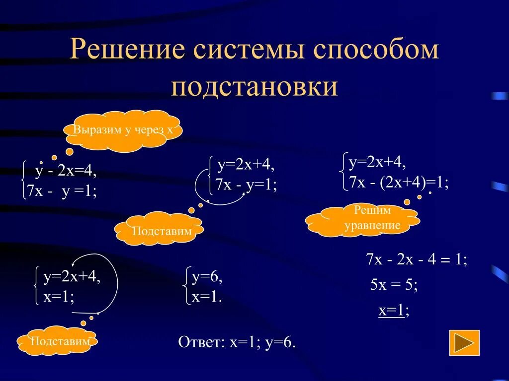 Решение систем уравнений методом подстановки. Решение систем линейных уравнений методом подстановки 7. Системы линейных уравнений 7 класс метод подстановки. Метод подстановки в системе уравнений 7 класс. Решите систему способом подстановки х у 7