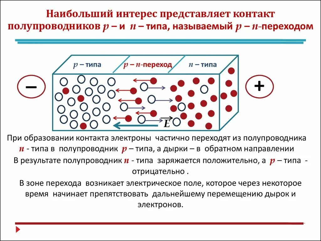 Полупроводники п типа. Типы полупроводников n p. Примесные полупроводники н типа. Проводник n типа и p типа. Примесные полупроводники п- и р-типа.