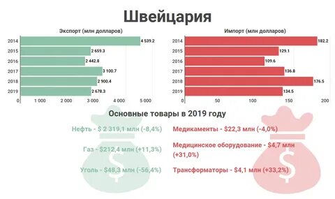 Основные торговые партнеры казахстана