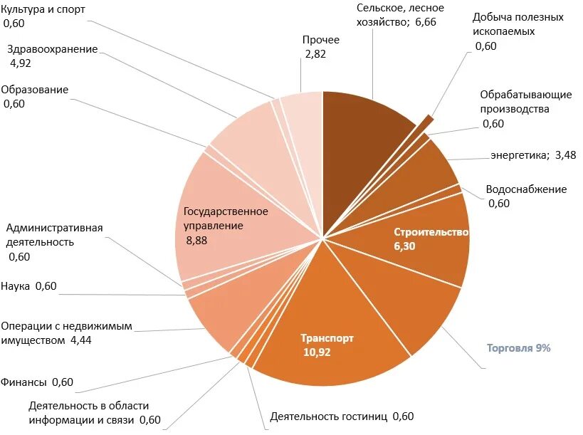 еврейская автономная область бюджет