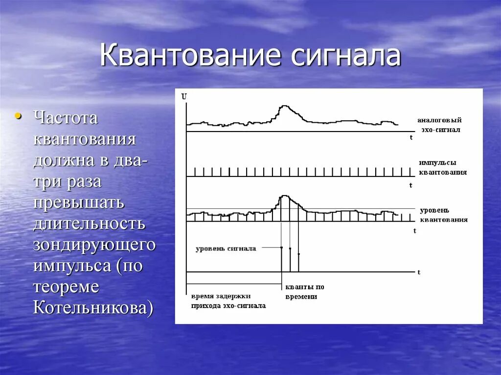 149.200 частота. Квантованный по уровню сигнал. Частота квантования. Уровни квантования сигнала. Длительность зондирующего импульса.