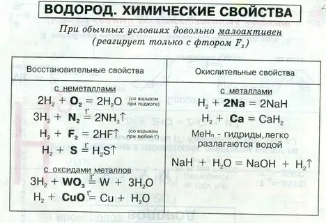 Химическое свойство водорода уравнение реакций
