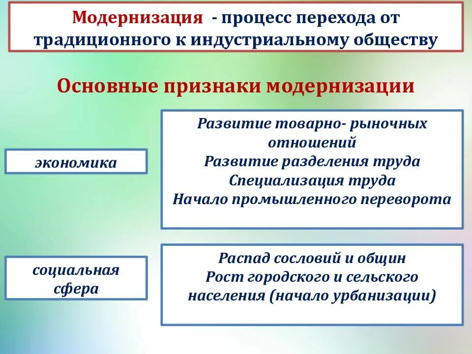Эта картинка говорит сама за себя.