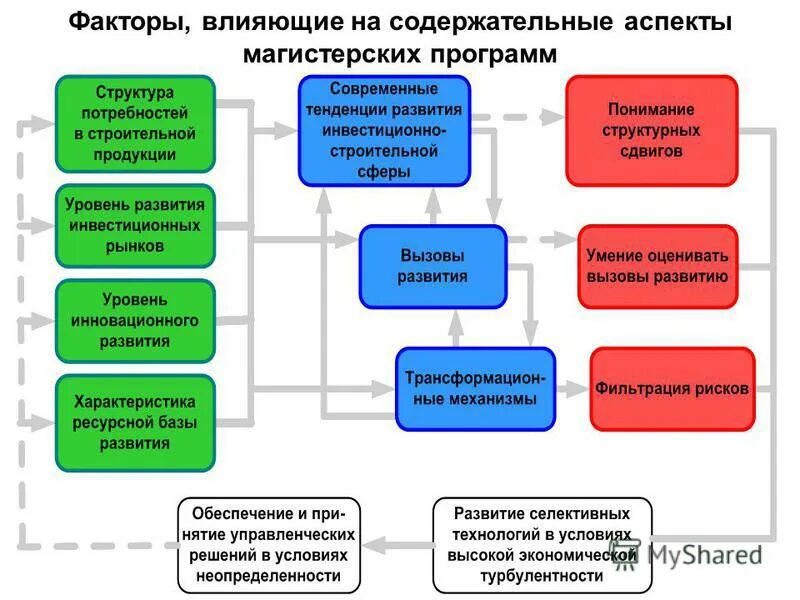 Программа исследования опыта. Программа исследования опыта