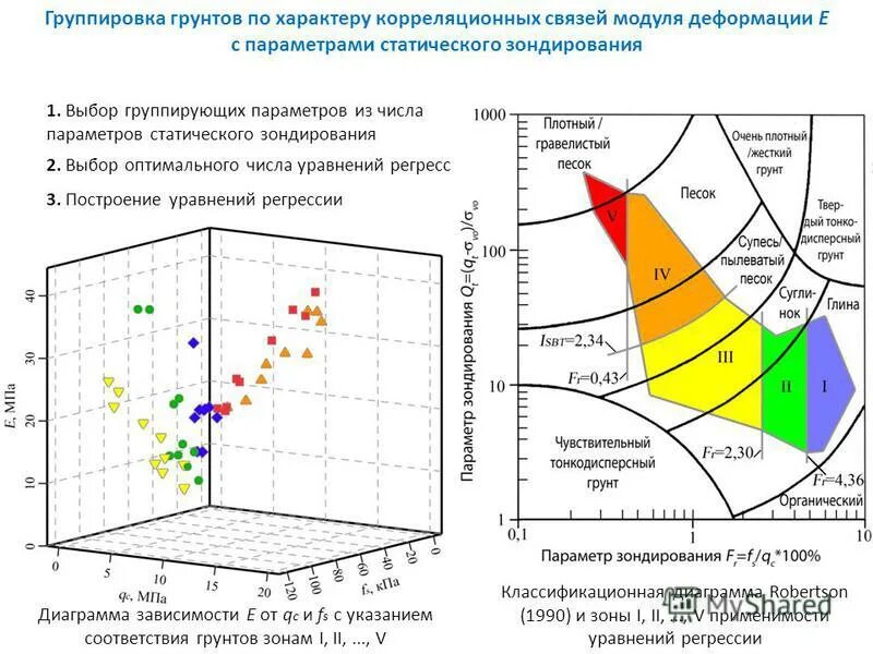 поверхностное зондирование