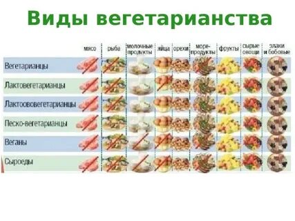 Чем питаются вегетарианцы
