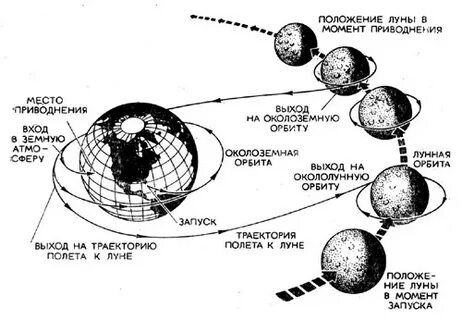 Схема луна 1