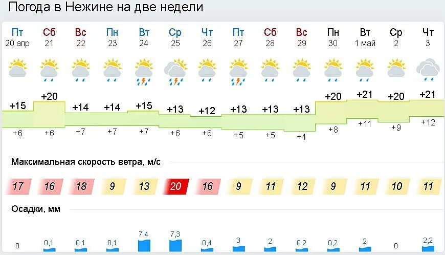 Погода поселок октябрьский район