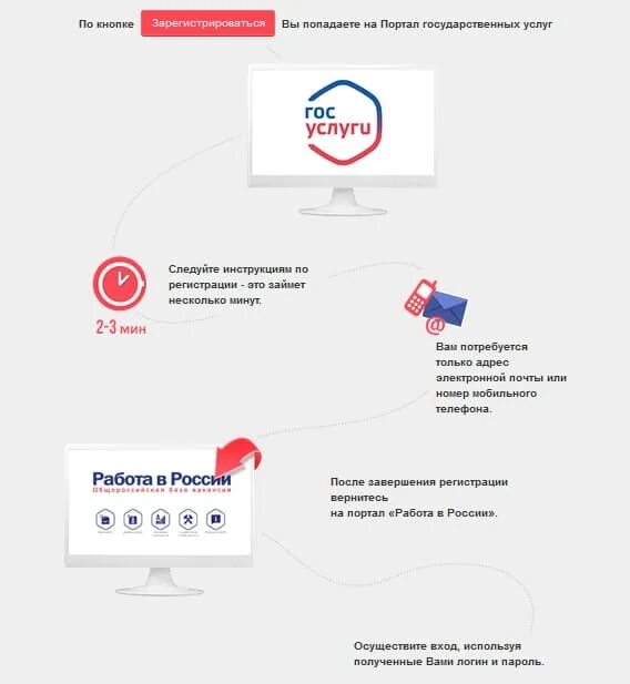 Госуслуги работа.ру. Работа в России через госуслуги. Портал государственных услуг Российской Федерации. Работа в России через госуслуги вход.