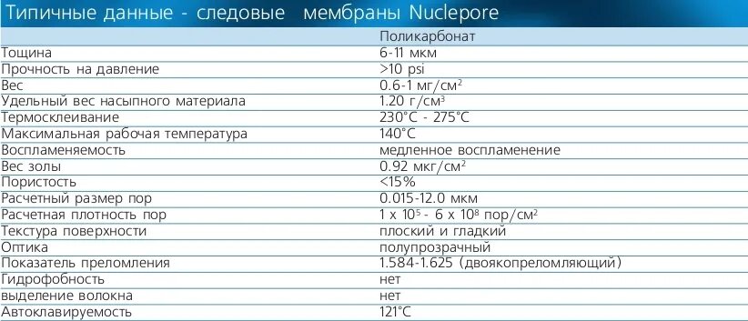 Типичные данные. Сетевая база данных. Параллелизм данных. Типичные данные. Типичные данные.