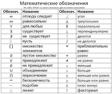 9. Что означает j 06. J код по мкб 10. Что означает j 06. Типы переменных джава.
