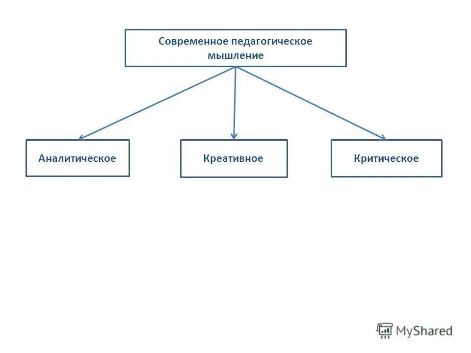 Виды аналитического мышления. Критическое и аналитическое мышление. Критическое и креативное мышление. Критическое мышление и творческое мышление. Критическое мышление и аналитическое отличия.
