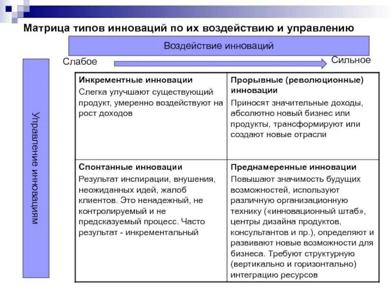 Примеры инновационных организаций. Прорывные и поддерживающие инновации. Подрывные инновации примеры. Инкрементальные инновации примеры. Типы инноваций примеры.