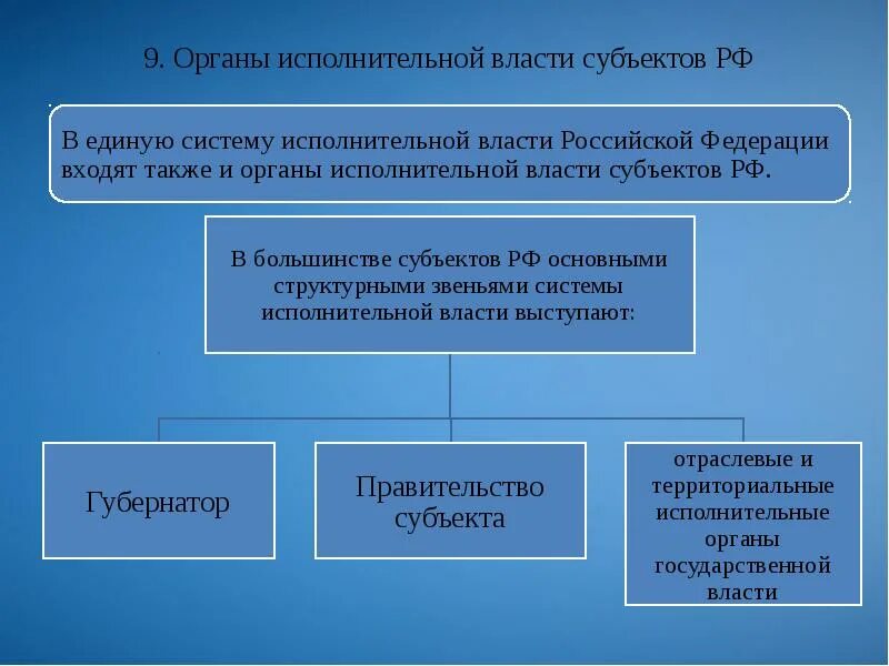 Федеративные органы власти рф. Исполнительные органы государственной власти субъектов РФ. Система органов исполнительной власти субъектов РФ. Структура исполнительной власти субъектов Российской Федерации. Структура гос органов субъекта РФ.